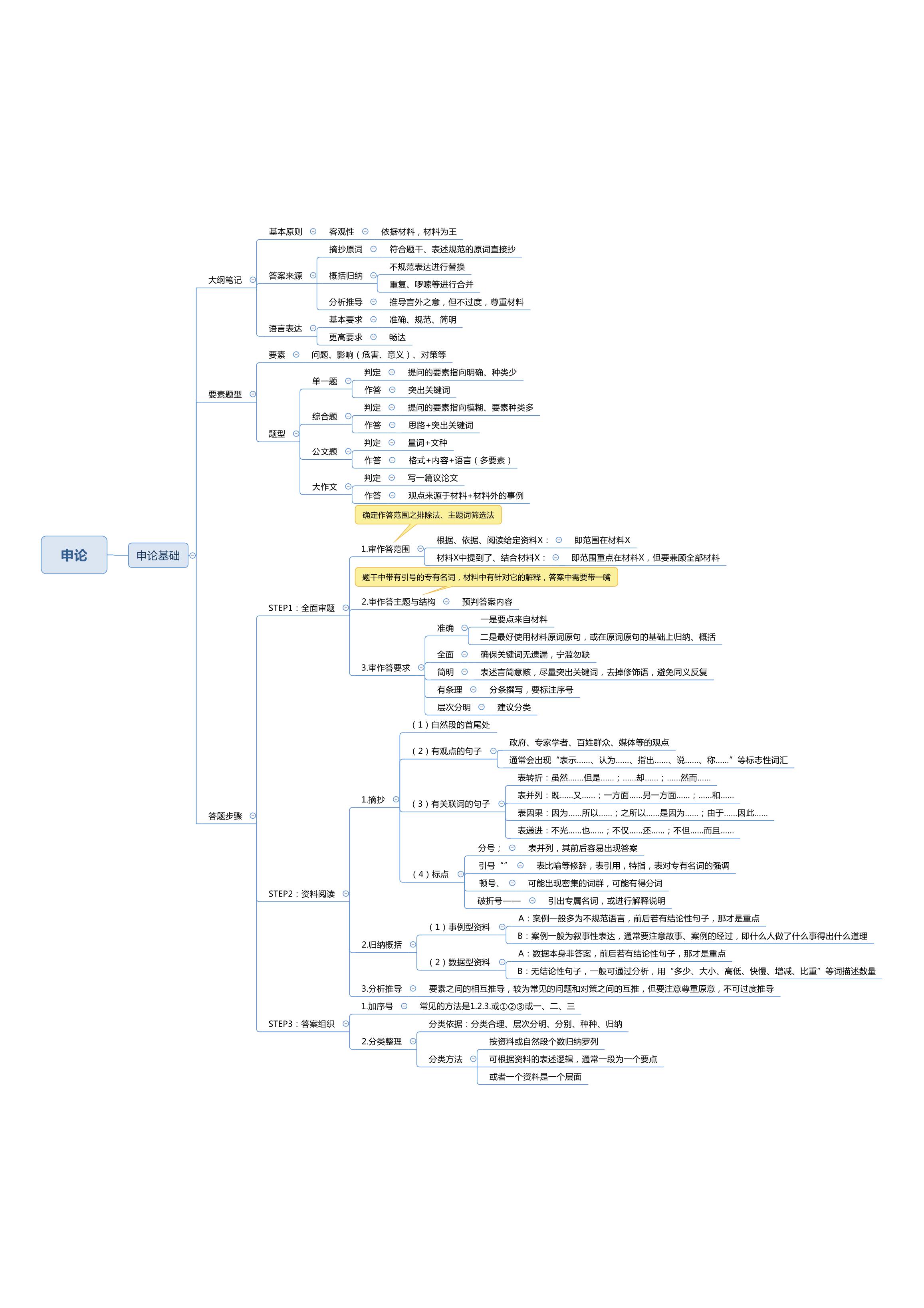 公务员（行测）（申论）思维导图(1)_37.JPG