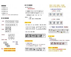 2022省考行测申论思维导图