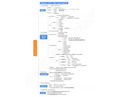 【社区工作者】笔试试看内容