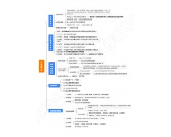 【社区工作者】笔试内容介绍-pdd