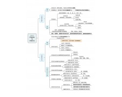 【公共基础知识】介绍内容-P