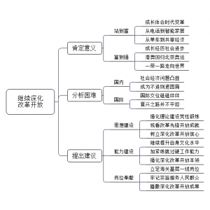 2020年6月20日海关面试题（解析）