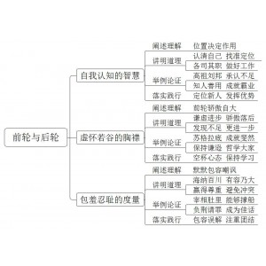 2021年7月10日下午山东省滨州市事业单位面试题（解析）