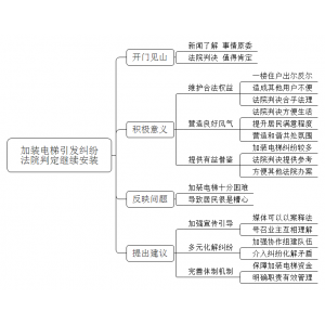 2021年7月10日山东省烟台市龙口市事业单位面试题（解析）