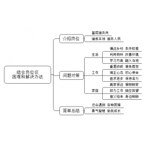 2021年7月10日山东省德州市平原县事业单位面试题（解析）