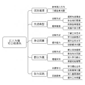 2021年7月10日上午山东省东营市事业单位面试题（市属）（解析）