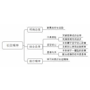 2021年7月10日下午山东省威海市环翠区事业单位面试题（解析）