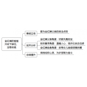 2021年10月31日上午山东人才引进真题（临沂市）（解析）