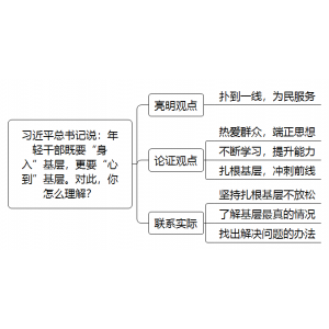 2021年10月31日下午山东人才引进真题（临沂市）（解析）