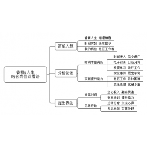 2021年10月10日山东省潍坊市奎文区事业单位面试题（社区工作者）（解析）