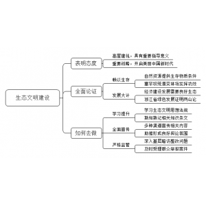 2021年10月11日山东省事业单位面试题（生态环保厅）（解析）