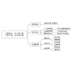 2021年10月17日山东省菏泽市牡丹区事业单位面试题（联考）（解析）