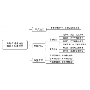 2021年10月25日山东省济南市济阳区事业单位面试题（解析）