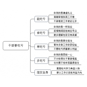 2021年11月20日下午山东省临沂市费县三支一扶面试题（解析）