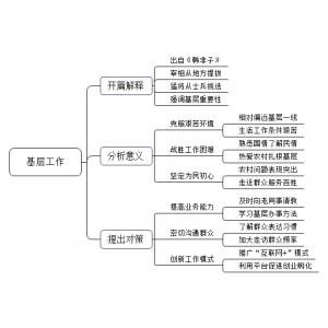 2021年11月20日上午山东省临沂市费县三支一扶面试题（解析）