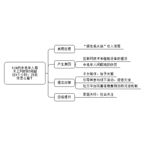 2022年2月13日山东人才引进真题（济宁市-微山县）（解析）