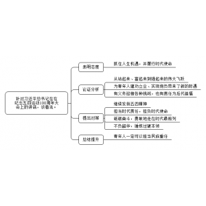 2022年2月13日下午山东人才优选真题（济宁市-梁山县）（解析）