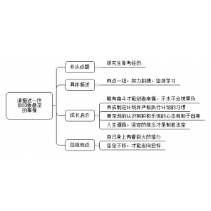 2022年4月9日上午山东事业单位真题（解析）