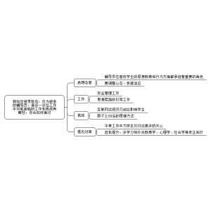 2022年6月6日山东事业单位真题（济南职业技术学院辅导员）（解析）