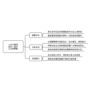 2022年7月31日山东事业单位真题（烟台市-蓬莱区）（解析）