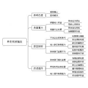 2021年1月8日江苏省连云港市灌云县事业单位面试题 （不动产登记中心）（解析）