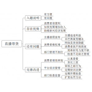 2021年1月17日江苏省镇江市事业单位面试题（解析）