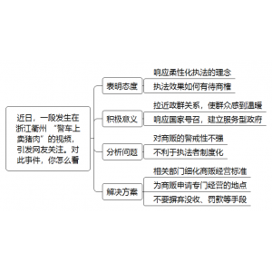 2022年6月5日江苏事业单位真题（扬州市-编外人员）（解析）