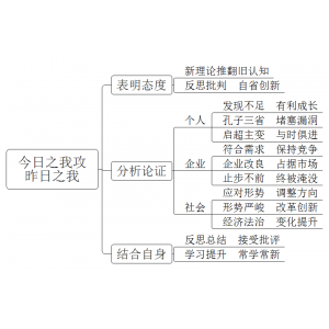 2022年1月11日四川省成都市事业单位面试题（市属）（解析）