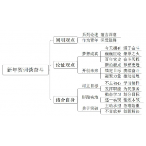 2022年2月12日四川省自贡市事业单位面试题（解析）