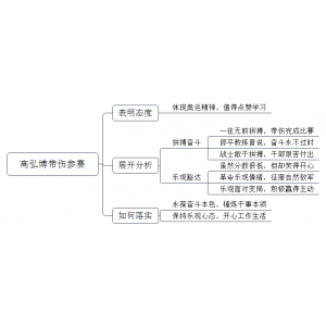 2022年2月19日四川省泸州市事业单位面试题（解析）