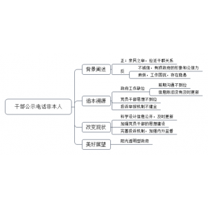 2022年3月12日四川省宜宾市事业单位面试题（区县）（解析）