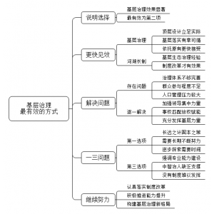 2022年3月20日四川省事业单位面试题（省属）（解析）