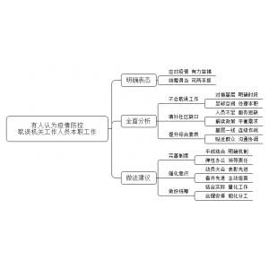 2022年5月8日四川省甘孜藏族自治州事业单位面试题（解析）