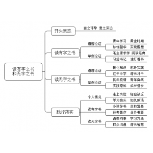 2022年5月8日四川省宜宾市事业单位面试题（解析）