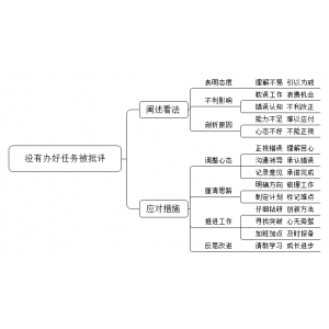 2022年6月15日四川省成都市事业单位面试题（市属科技局）（解析）