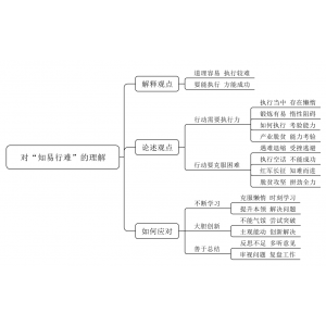 2022年6月16日四川省成都市事业单位面试题（市属）（解析）