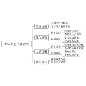 2022年6月18日四川省成都市事业单位面试题（市属）（解析）