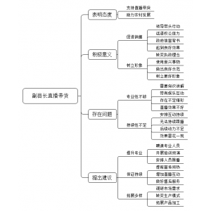 2022年6月24日四川省成都市事业单位面试题（市属）（解析）