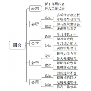 2022年7月23日下午四川省泸州市事业单位面试题（海事局）（解析）