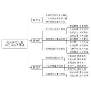 2022年9月24日四川省南充市事业单位面试题（市属市残联）（解析）