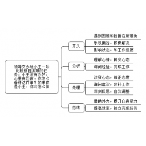 2022年6月15日四川事业单位真题（成都市-科技局）（解析）