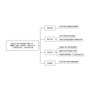 2022年1月8日福建事业单位真题（解析）