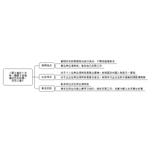 2022年1月9日福建事业单位真题（解析）