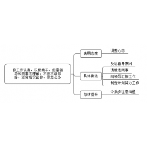 2022年7月16日广西事业单位真题（南宁市-邕宁区）（解析）