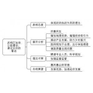 2022年7月16日广西事业单位真题（南宁市-武鸣区）（解析）