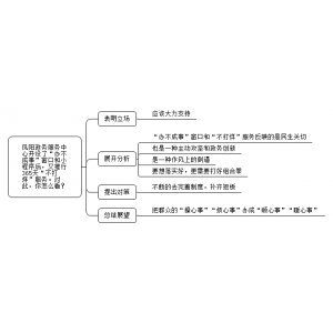 2022年3月13日安徽人才引进真题（滁州市-凤阳县）（解析）