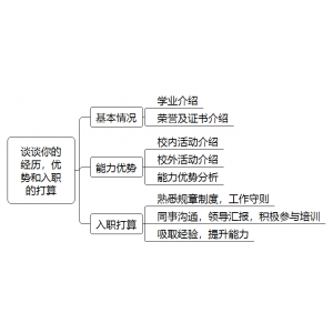 2022年2月12日安徽事业单位真题（合肥市-高新区-管委会协理员）（解析）