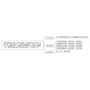 2022年1月11日北京事业单位真题（朝阳区）（解析）