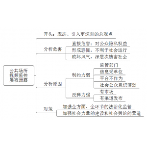 2022年3月16日上午北京事业单位真题（昌平区）（解析）